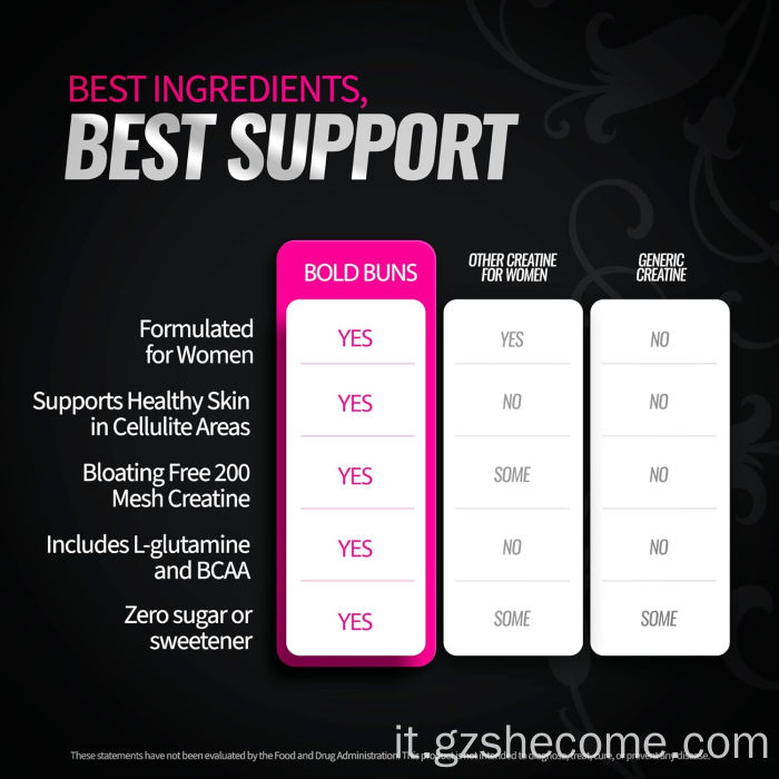 La creatina boost in polvere supporta la forza post-allenamento